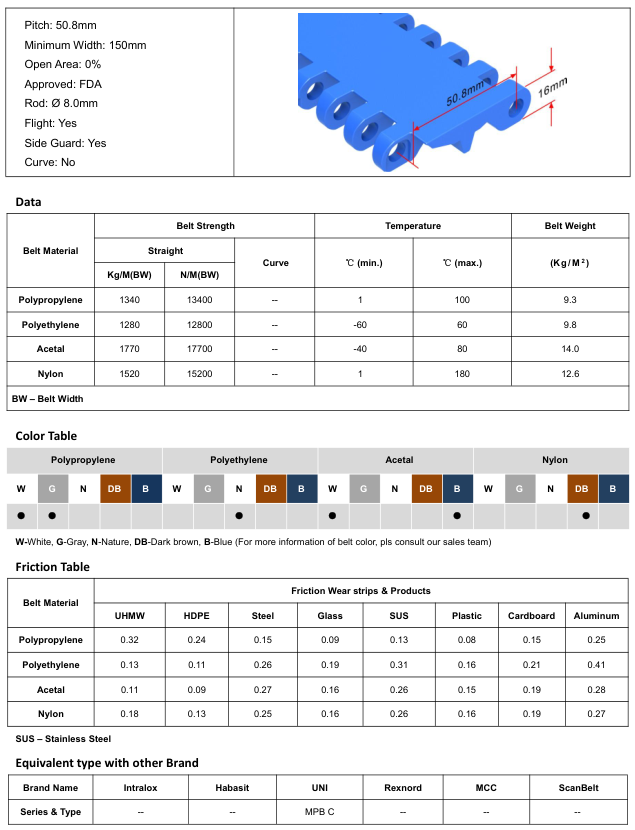 Модульная лента HS-100A
